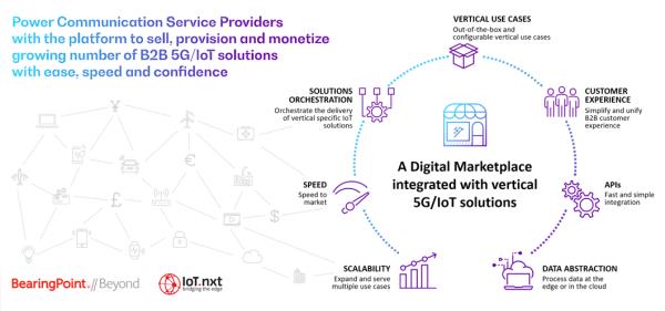 IoT