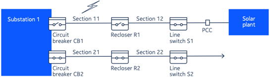Figure 1. An islanded feeder circuit being energized by a DER